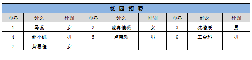 1640572139864079481.png 校招名單.png
