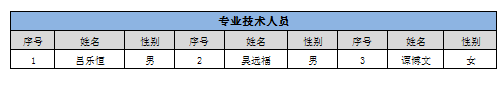 1640572666375013005.png 專技人員.png