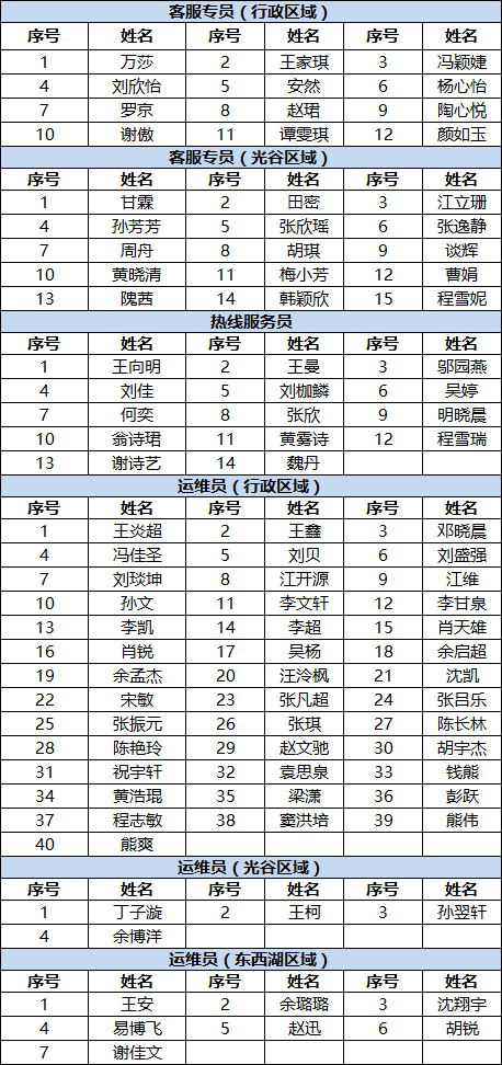 1653287729898001581.png 面試名單.png